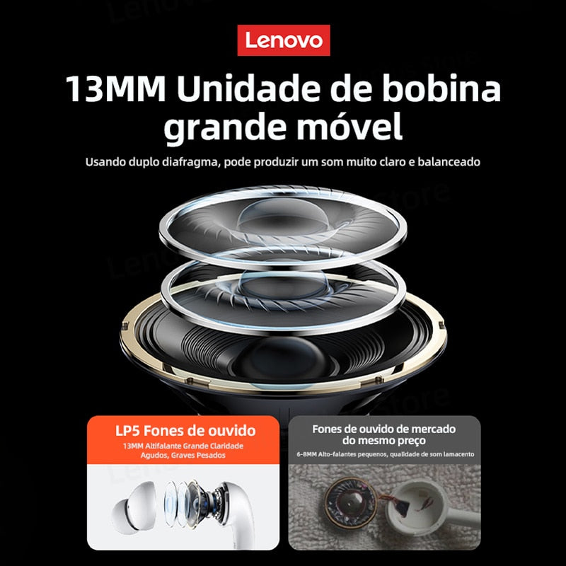 Fone Lenovo LP5